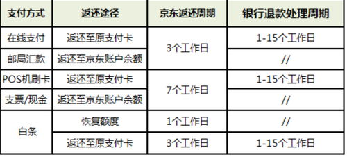 三、京东双11保价时间