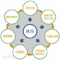 关键词研究：精准定位目标用户
