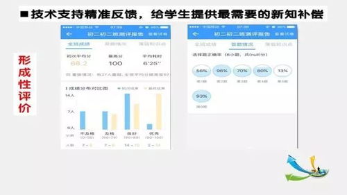 一、 数据驱动，精准定位