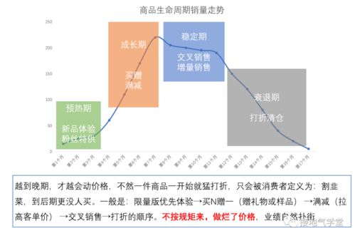 四、 利润管理