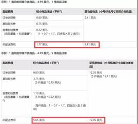 二、 欧美FBA专线的优势解析