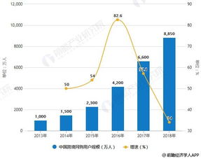 一、 我国跨境电商支付结算的背景与现状