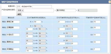 库存管理系统的重要性