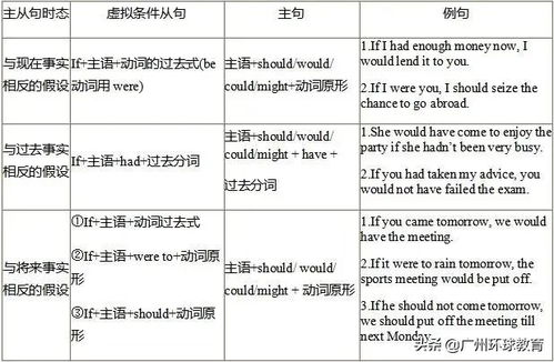 考核指标的具体应用