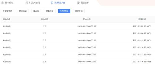 价格调整对商品活跃度和曝光的影响