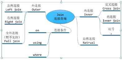 行业交流与推荐
