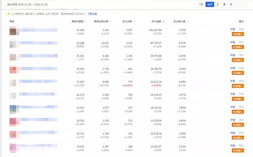 3. 关键词平均出价