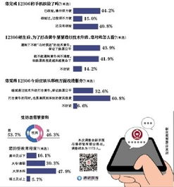 一、 复杂的举证要求与漫长的处理周期