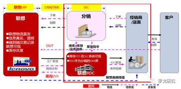 二、 常见的跨境物流渠道