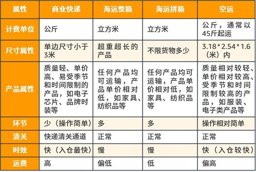 一、 多账户物流管理的必要性
