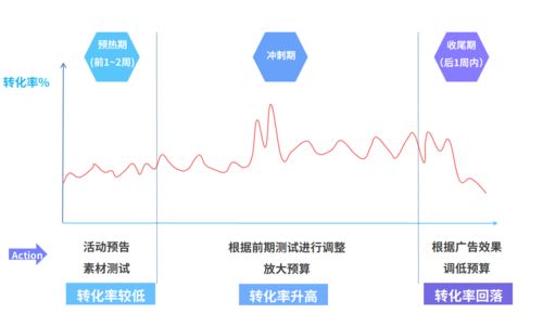 营销策划四要素