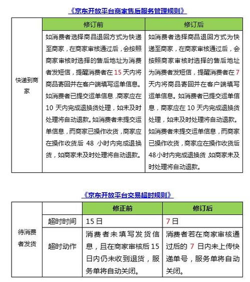 三、 调货到货时间详解