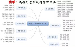 2. 商品管理-同步商品