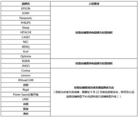 2. 特殊类型店铺