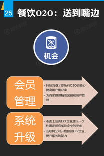 成熟的全球买家市场