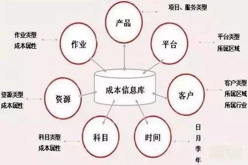 运输方式选择：权衡时效与成本