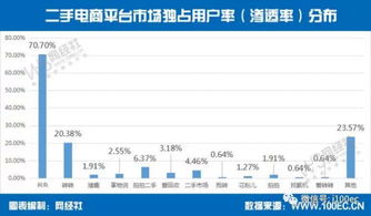 一、 闲鱼平台盈利模式剖析