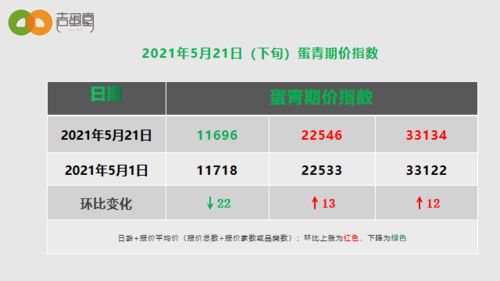FBP仓库分类与服务价格