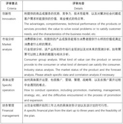 四、 潜爆助推计划的注意事项