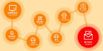 提供培训和指导