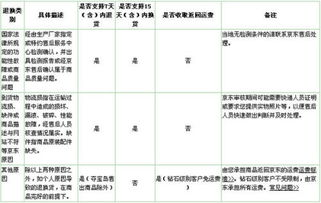 二、 退货运费承担的具体规则