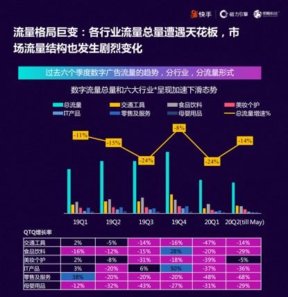 四、直播转化嫩力