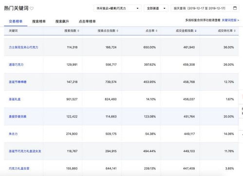 二、京东快车优化技巧解析