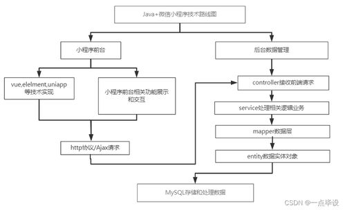 3. 系统兼容性评估
