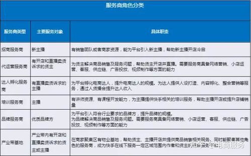 四、 佣金的具体计算方式
