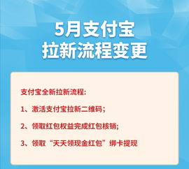 二、 拉新活动推广策略