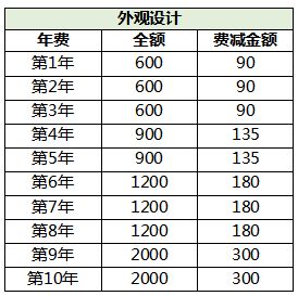 一、速卖通年费政策概述