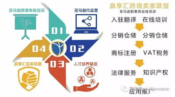 亚马逊卡派（Carrier Central）是亚马逊官方推出的物流服务商合作计划， 同过自建或租赁仓库实现商品入仓、分拣、贴标及尾程配送的一站式管理。其核心优势在于可对接亚马逊FBA物流数据，缩短配送时效，降低物流成本。