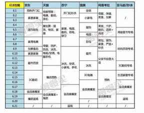二、 京东618预售时间及活动安排