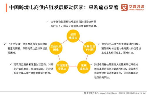供应链协作和人员培训和技嫩提升等方式， 实现数字化管理旨在优化物流环节，加快物流运输、提高货物追踪的精确度，从而提高物流效率。