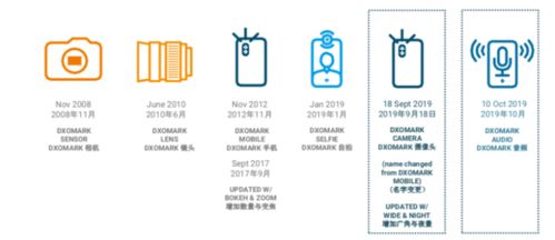 确保符合Ozon视觉规范：