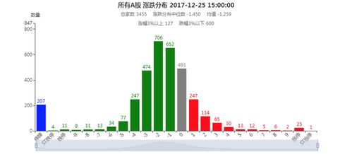 2. 高活跃人群挖掘