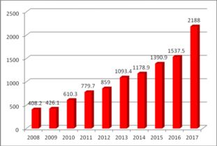 食品贸易与商贸、 贸易的区别
