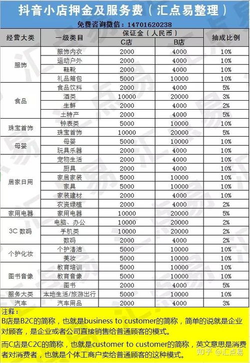 一、 抖音达人带货佣金结算概述