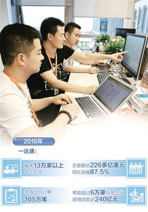 出口报关服务费用