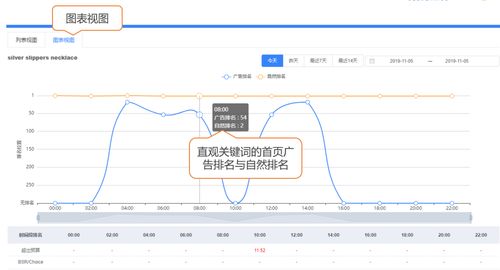 一、 竞争对手压制下的广告困境