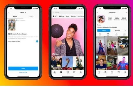 二、 TikTok与Instagram的营销ROI对比