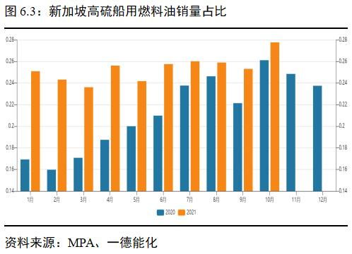 燃油成本与环保政策的联动
