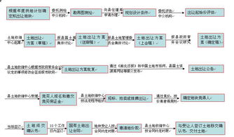 二、 速卖通店铺转让的风险分析