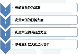 二、 活动策划的核心要素