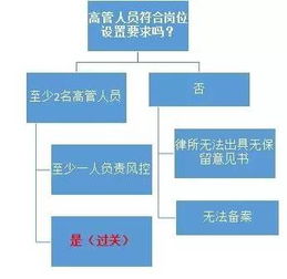 香港注册基金公司的律法体系与监管环境