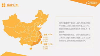 5. 选择产品分类