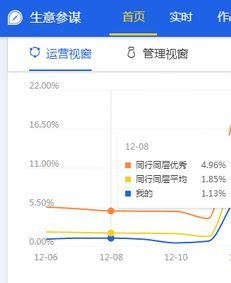 三、 生意参谋——市场搜索分析