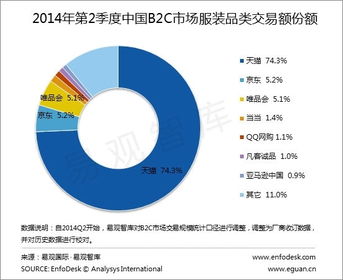 延迟发货的协商与介入