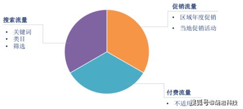 一、Lazada账户注册与信息完善