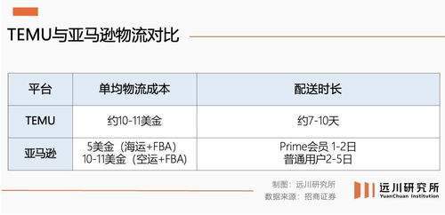 一、 拼多多三项评分的重要性